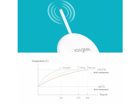 Детский Bluetooth термометр Koogeek KSBT1 фото 4